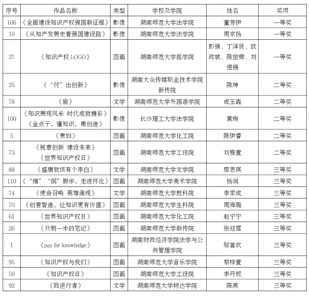 38238a威尼斯欢迎你2022知识产权宣传周系列活动颁奖典礼暨闭幕式举行